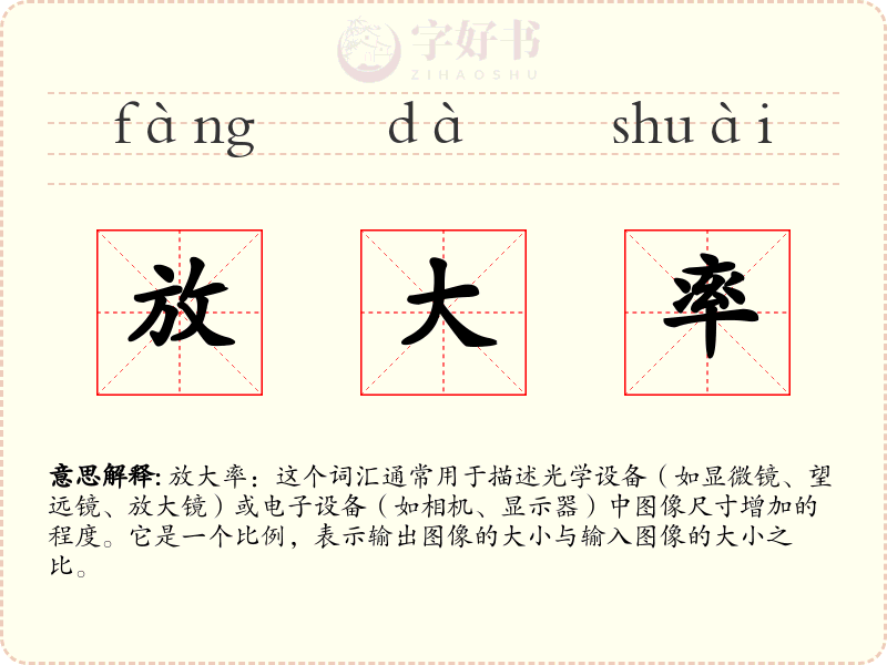 放大率