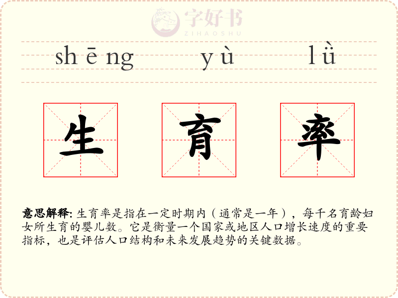 生育率