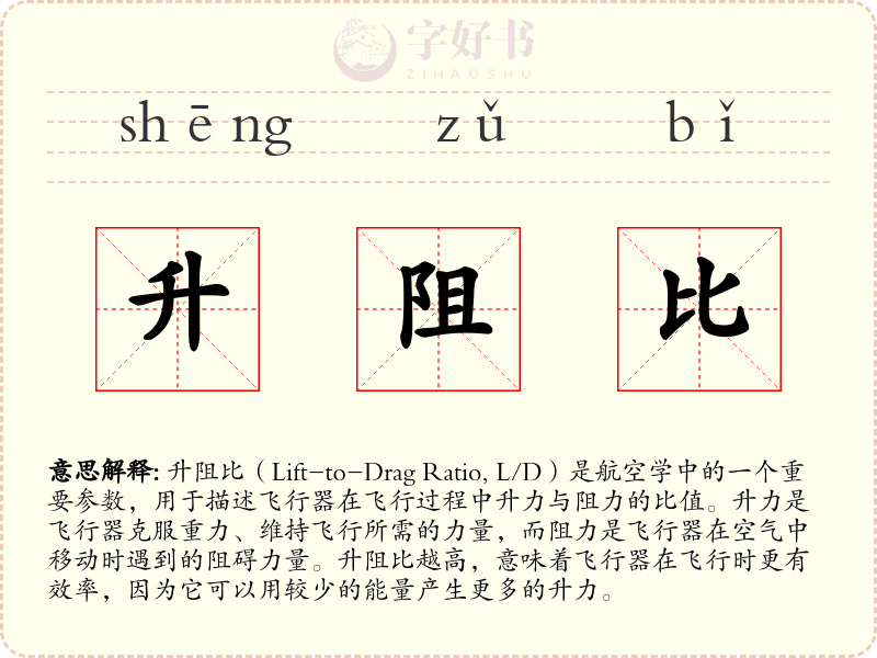 升阻比