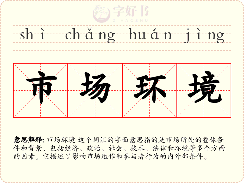 市场环境