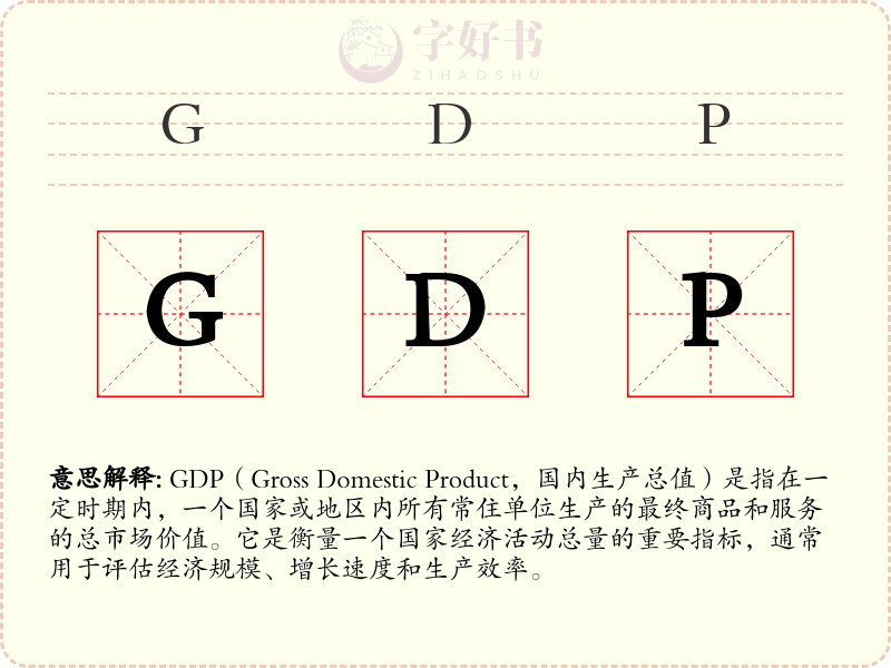 GDP