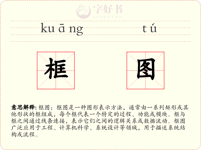 框图