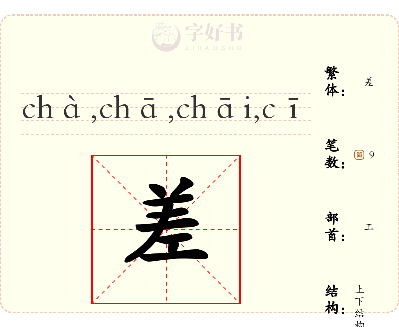 差