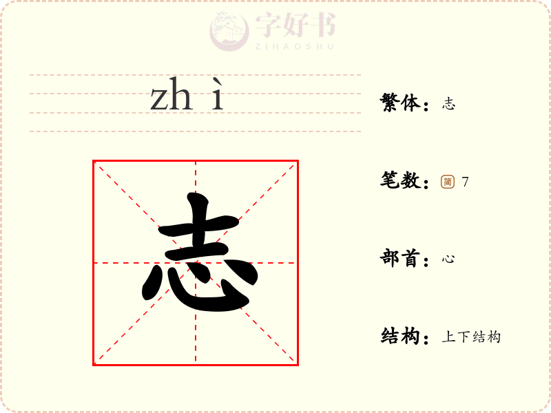 志