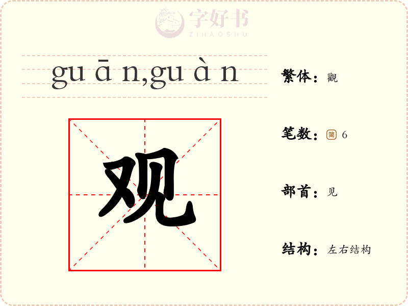 观